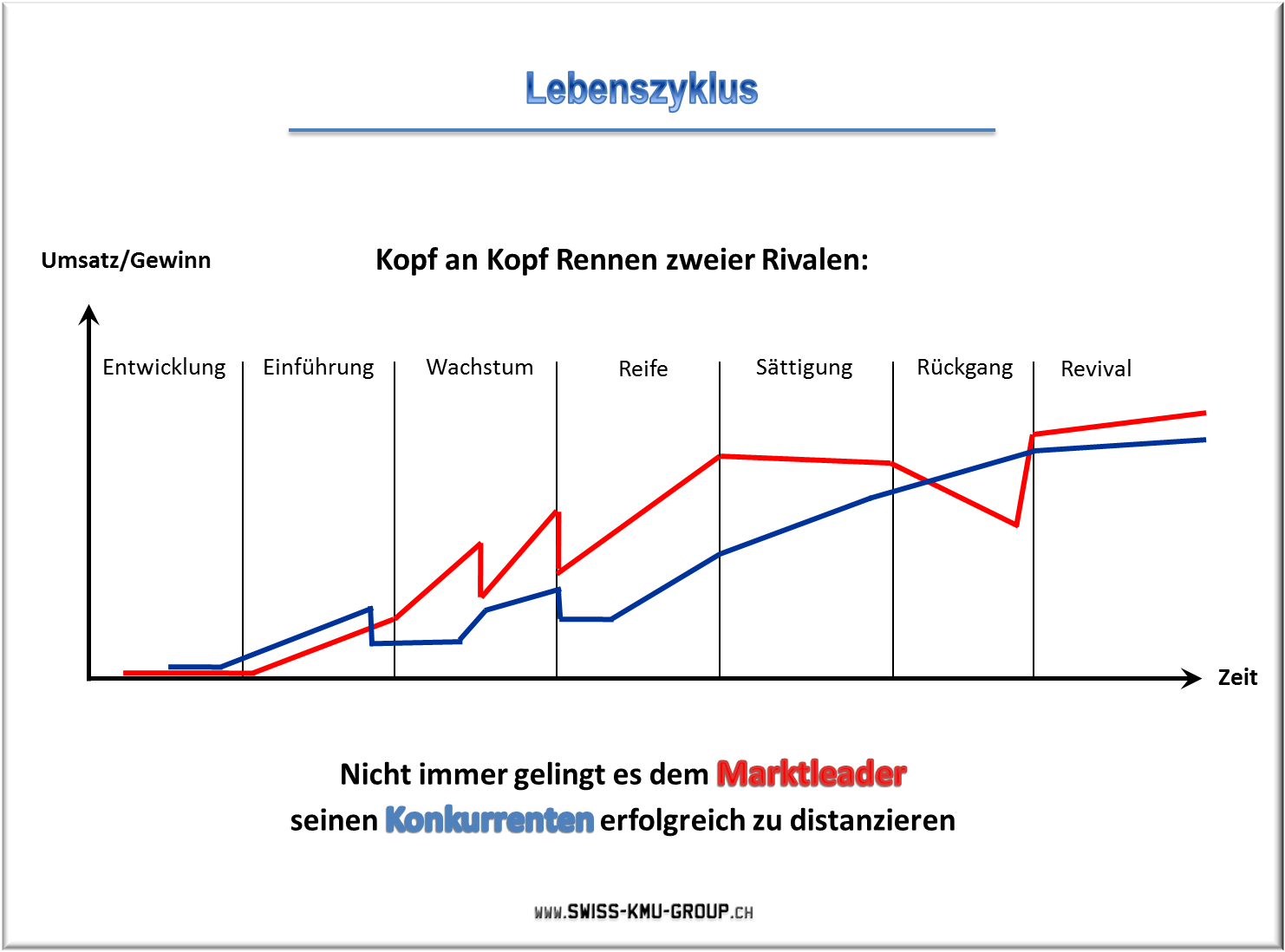 download strategies