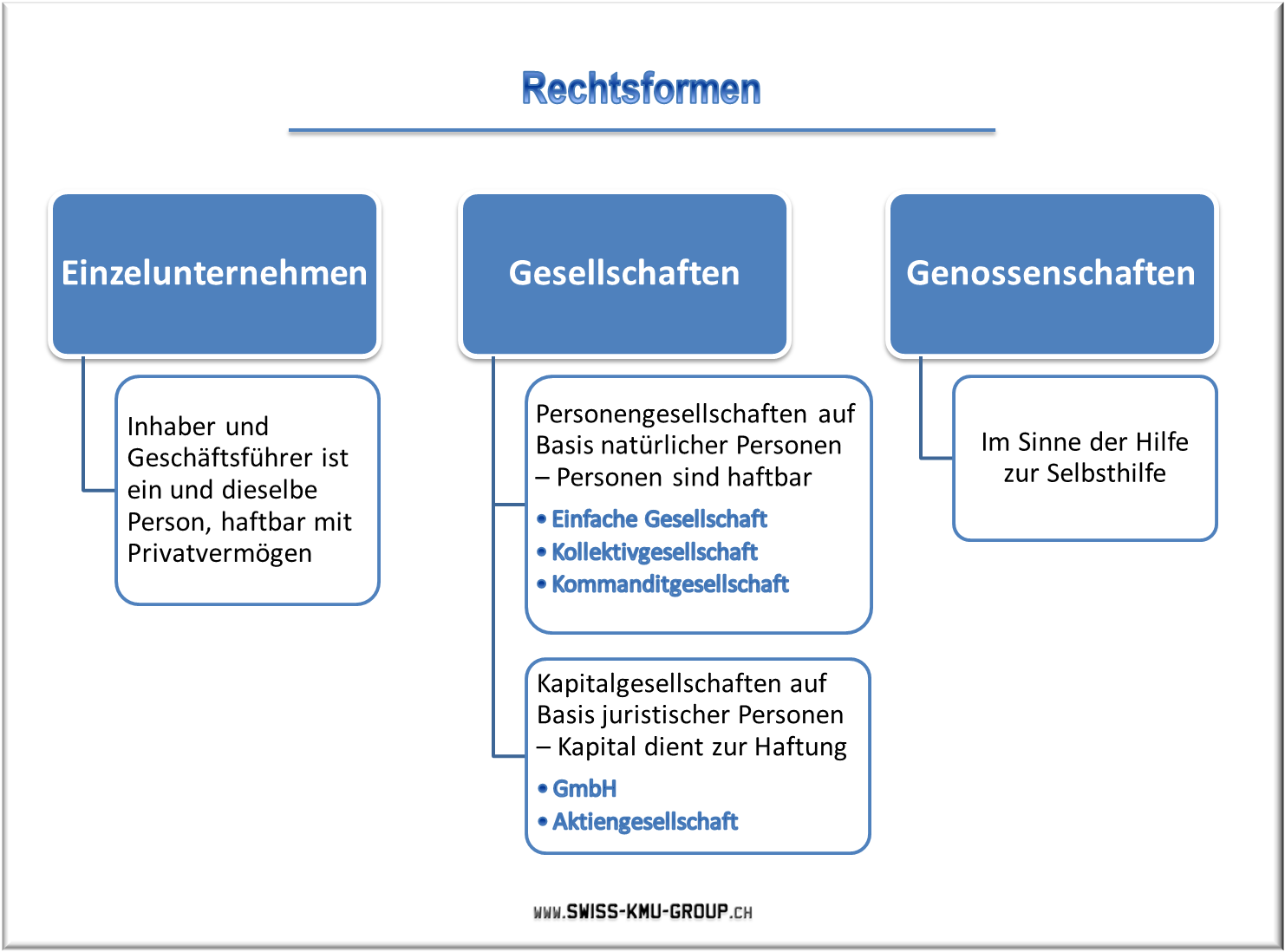 Business plan online